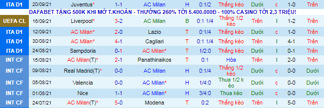 Nhận định, soi kèo AC Milan vs Venezia, 1h45 ngày 23/9 - Ảnh 2