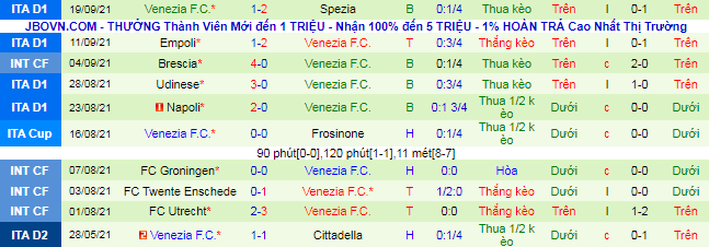 Nhận định, soi kèo AC Milan vs Venezia, 1h45 ngày 23/9 - Ảnh 3