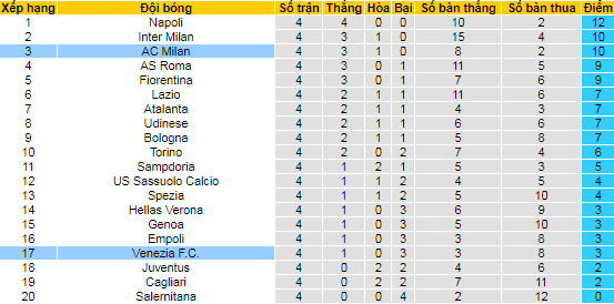 Nhận định, soi kèo AC Milan vs Venezia, 1h45 ngày 23/9 - Ảnh 4