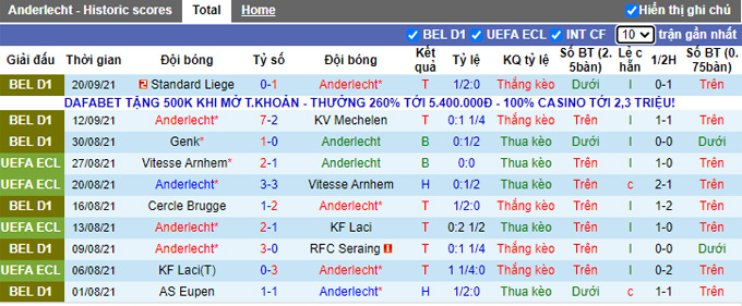 Nhận định, soi kèo Anderlecht vs KAA Gent, 1h45 ngày 24/9 - Ảnh 1