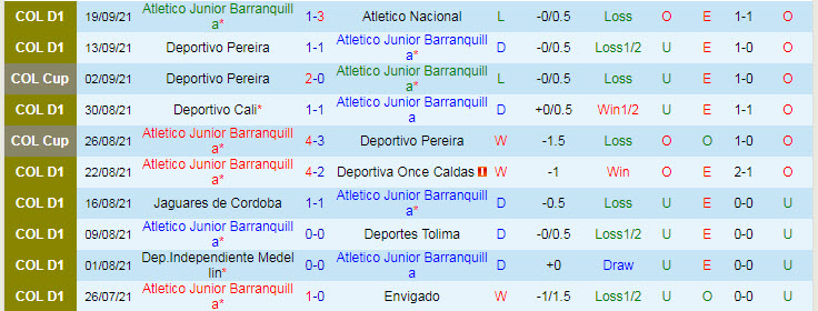 Nhận định, soi kèo Barranquilla vs Huila, 8h ngày 23/9 - Ảnh 1