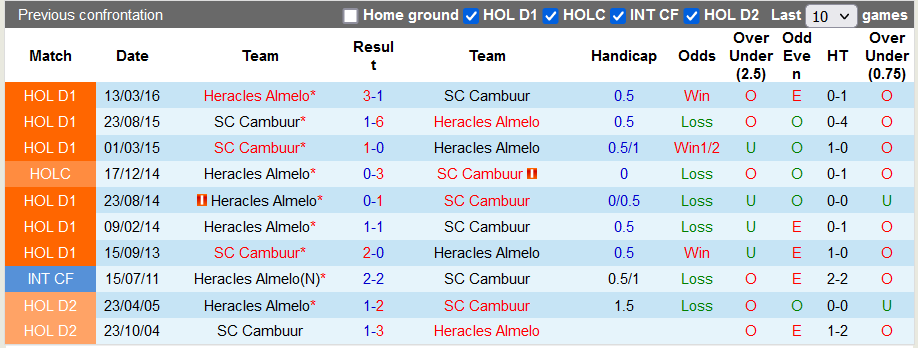 Nhận định, soi kèo Cambuur vs Heracles Almelo, 23h45 ngày 23/9 - Ảnh 3