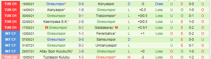 Nhận định, soi kèo Fenerbahce vs Giresunspor, 0h ngày 24/9 - Ảnh 2