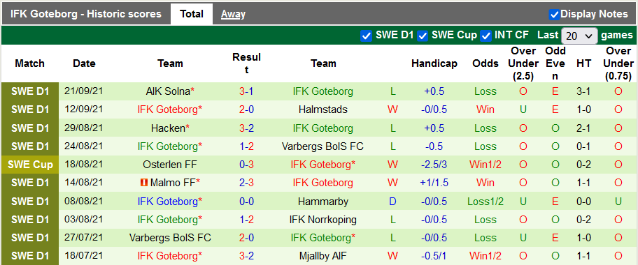 Nhận định, soi kèo Hammarby vs Goteborg, 0h00 ngày 24/9 - Ảnh 2