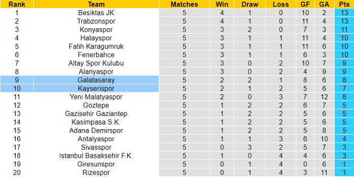 Nhận định, soi kèo Kayserispor vs Galatasaray, 0h ngày 23/9 - Ảnh 4