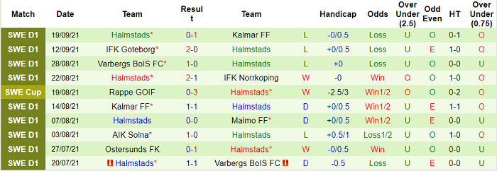 Nhận định, soi kèo Mjallby vs Halmstads, 0h ngày 24/9 - Ảnh 2