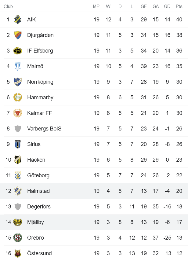 Nhận định, soi kèo Mjallby vs Halmstads, 0h ngày 24/9 - Ảnh 4