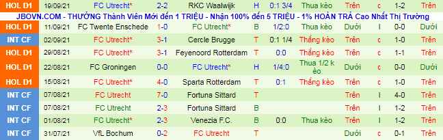 Nhận định, soi kèo NEC vs Utrecht, 23h45 ngày 22/9  - Ảnh 3