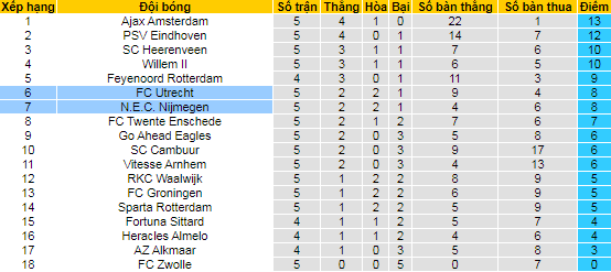 Nhận định, soi kèo NEC vs Utrecht, 23h45 ngày 22/9  - Ảnh 4