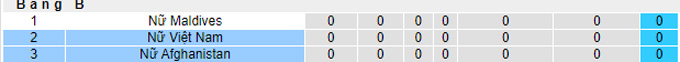Nhận định, soi kèo Nữ Maldives vs Nữ Việt Nam, 20h ngày 23/9 - Ảnh 3