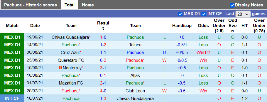 Nhận định, soi kèo Pachuca vs Necaxa, 9h00 ngày 24/9 - Ảnh 1