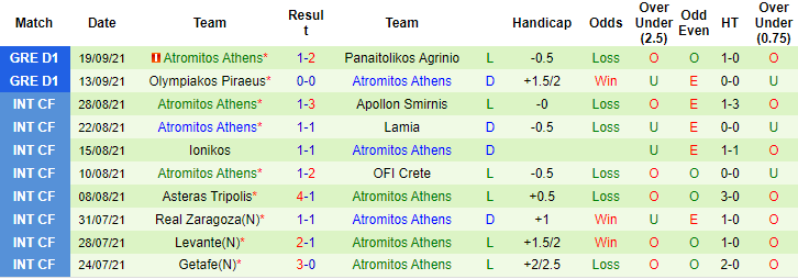 Nhận định, soi kèo Volos vs Atromitos, 0h30 ngày 24/9 - Ảnh 2