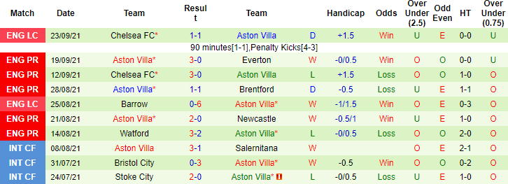 Jack Prescott dự đoán MU vs Aston Villa, 18h30 ngày 25/9 - Ảnh 2