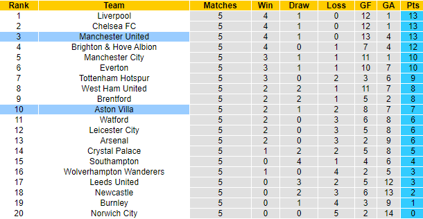Jack Prescott dự đoán MU vs Aston Villa, 18h30 ngày 25/9 - Ảnh 4