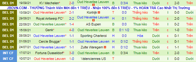 Nhận định, soi kèo Club Brugge vs Leuven, 1h45 ngày 25/9 - Ảnh 3