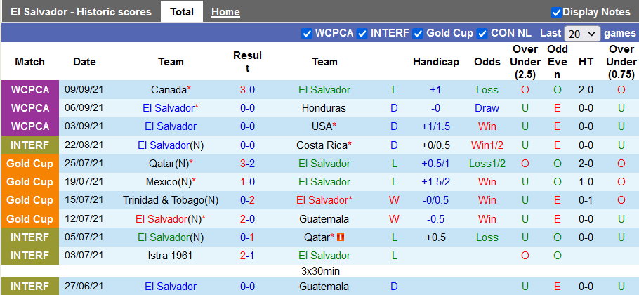 Nhận định, soi kèo El Salvador vs Guatemala, 7h00 ngày 25/9 - Ảnh 1