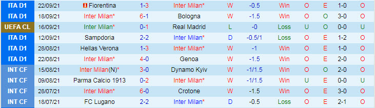 Nhận định, soi kèo Inter Milan vs Atalanta, 23h ngày 25/9 - Ảnh 1