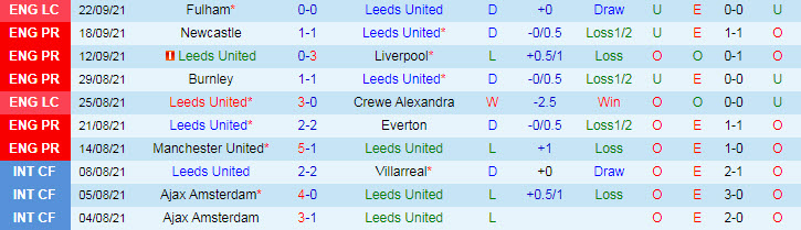Nhận định, soi kèo Leeds vs West Ham, 21h ngày 25/9 - Ảnh 1