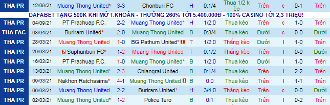 Nhận định, soi kèo Muang Thong vs Ratchaburi, 18h ngày 24/9 - Ảnh 2