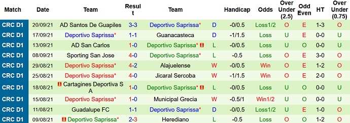 Nhận định, soi kèo Santa Lucía vs Deportivo Saprissa, 7h00 ngày 24/9 - Ảnh 2