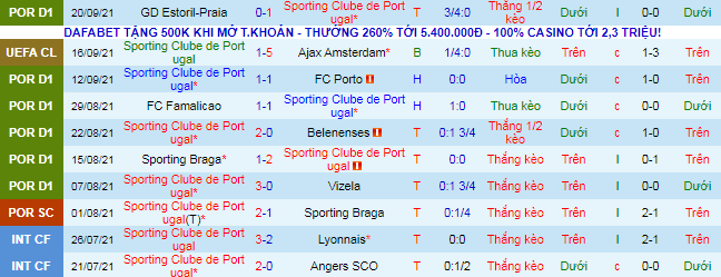 Nhận định, soi kèo Sporting Lisbon vs Maritimo, 1h ngày 25/9  - Ảnh 2