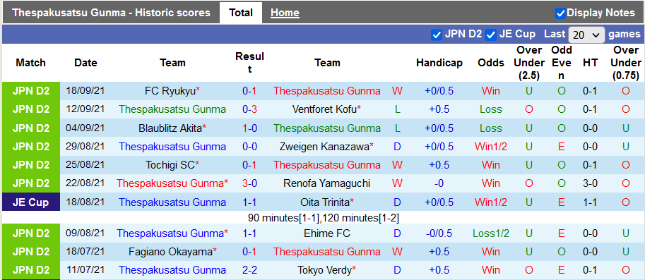 Nhận định, soi kèo Thespakusatsu vs JEF United Chiba, 12h00 ngày 25/9 - Ảnh 1