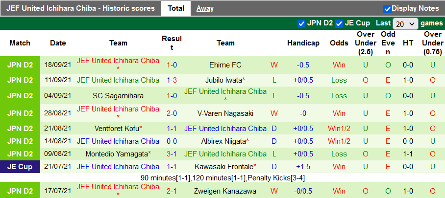 Nhận định, soi kèo Thespakusatsu vs JEF United Chiba, 12h00 ngày 25/9 - Ảnh 2