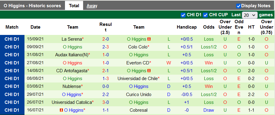 Nhận định, soi kèo Union La Calera vs O'Higgins, 7h00 ngày 25/9 - Ảnh 2