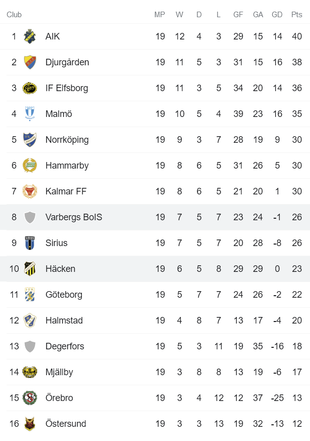 Nhận định, soi kèo Varbergs BoIS vs Hacken, 0h ngày 24/9 - Ảnh 4