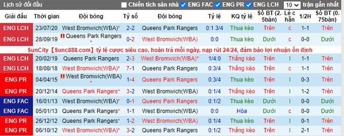 Nhận định, soi kèo West Brom vs QPR, 2h00 ngày 25/9 - Ảnh 3