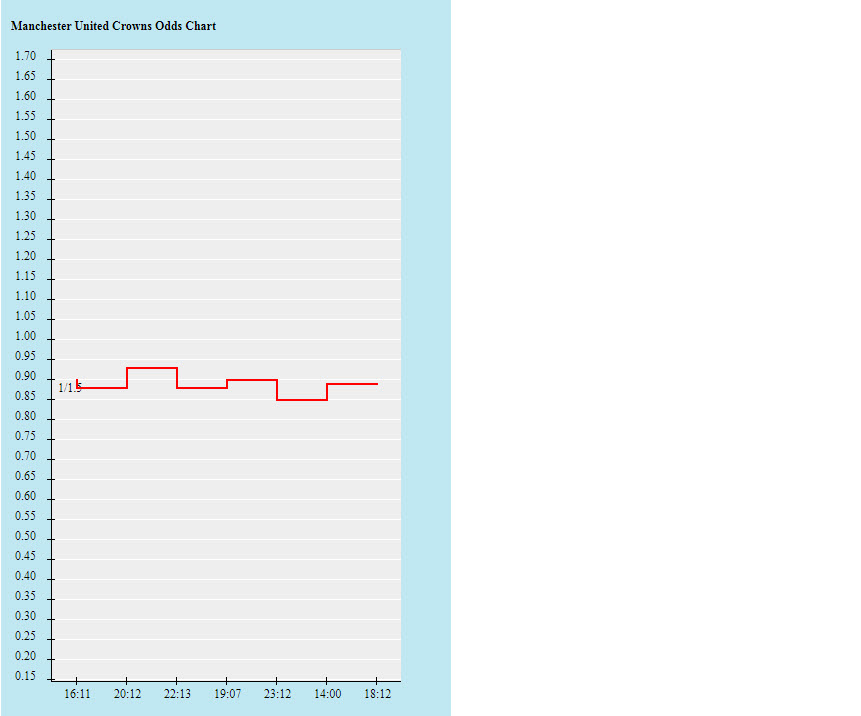 Tỷ lệ kèo nhà cái MU vs Aston Villa mới nhất, 18h30 ngày 25/9 - Ảnh 2