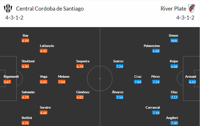 Nhận định, soi kèo Central Cordoba vs River Plate, 6h15 ngày 26/9 - Ảnh 4