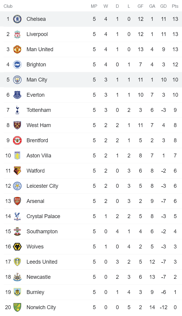 Nhận định, soi kèo Chelsea vs Man City, 18h30 ngày 25/9 - Ảnh 4