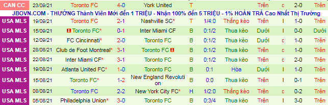 Nhận định, soi kèo Colorado Rapids vs Toronto, 7h07 ngày 26/9 - Ảnh 3