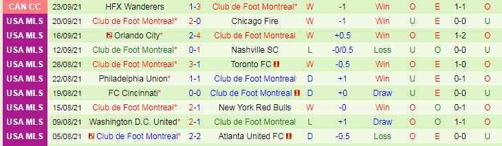 Nhận định, soi kèo Columbus Crew vs Montreal, 6h37 ngày 26/9 - Ảnh 2