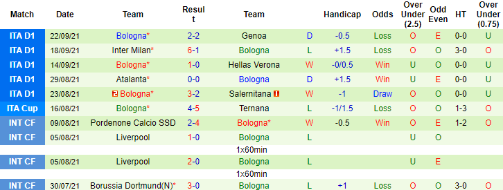 Nhận định, soi kèo Empoli vs Bologna, 20h ngày 26/9 - Ảnh 2