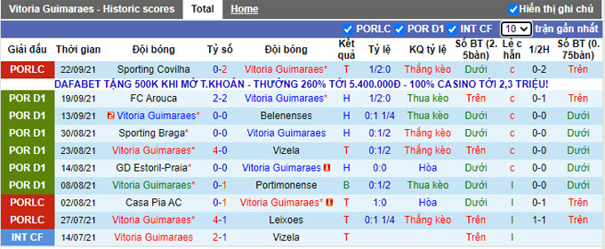 Nhận định, soi kèo Guimaraes vs Benfica, 0h00 ngày 26/9 - Ảnh 1