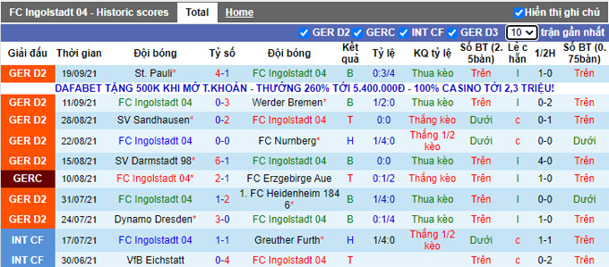 Nhận định, soi kèo Ingolstadt vs Dusseldorf, 18h30 ngày 25/9 - Ảnh 2