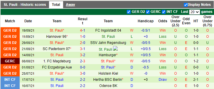 Nhận định, soi kèo Karlsruher vs St. Pauli, 18h30 ngày 25/9 - Ảnh 2