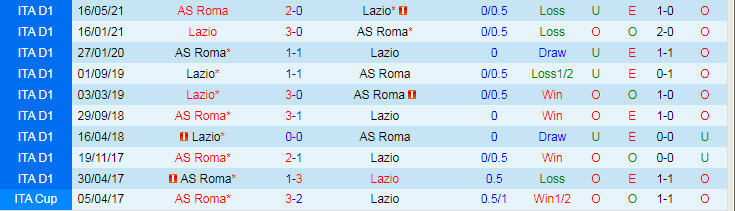 Nhận định, soi kèo Lazio vs Roma, 23h ngày 26/9 - Ảnh 3