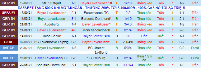 Nhận định, soi kèo Leverkusen vs Mainz, 20h30 ngày 25/9 - Ảnh 2