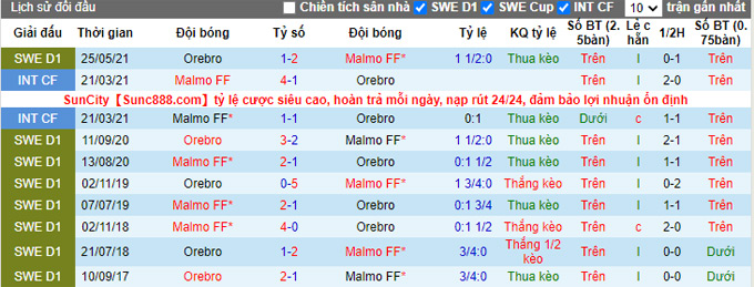 Nhận định, soi kèo Malmo vs Orebro, 22h30 ngày 25/9 - Ảnh 3