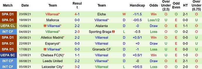 Nhận định, soi kèo Real Madrid vs Villarreal, 2h00 ngày 26/9 - Ảnh 4