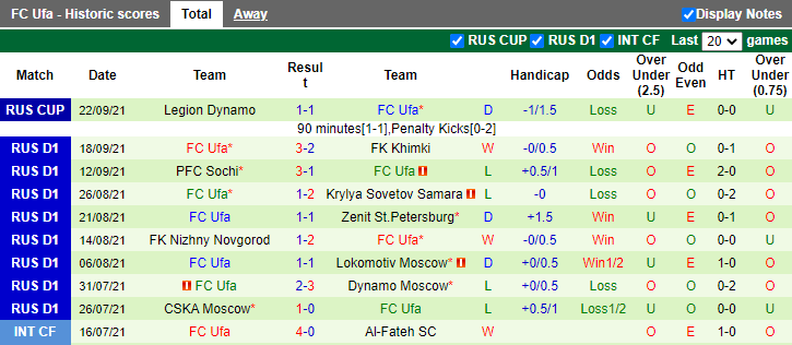 Nhận định, soi kèo Spartak Moscow vs Ufa, 23h00 ngày 25/9 - Ảnh 2