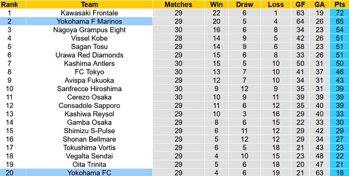 Nhận định, soi kèo Yokohama FC vs Yokohama F Marinos, 16h00 ngày 25/9 - Ảnh 1