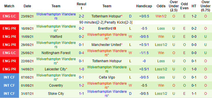 Sachin Bhat dự đoán Southampton vs Wolves, 20h ngày 26/9 - Ảnh 3
