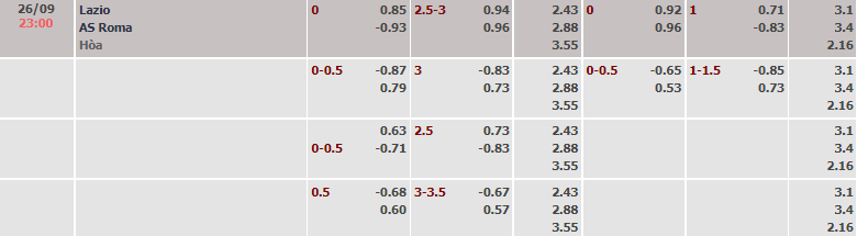 Biến động tỷ lệ kèo Lazio vs Roma, 23h ngày 26/9 - Ảnh 2