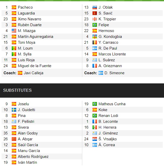 Đội hình ra sân chính thức Alaves vs Atletico Madrid, 19h ngày 25/9 (cập nhật) - Ảnh 1