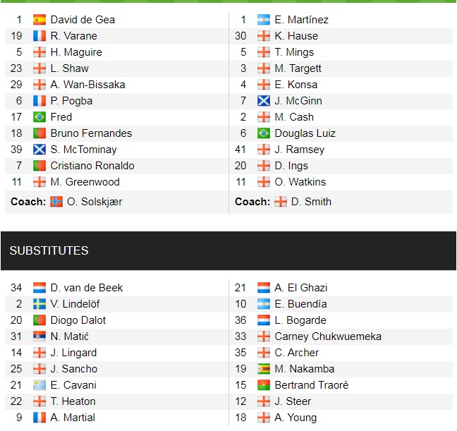 Đội hình ra sân chính thức MU vs Aston Villa, 18h30 ngày 25/9 (cập nhật) - Ảnh 1