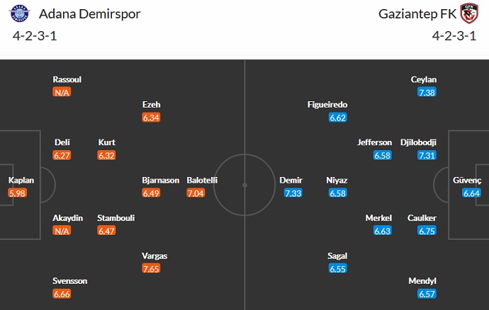 Nhận định, soi kèo Adana Demirspor vs Gaziantep FK, 23h00 ngày 25/9 - Ảnh 2